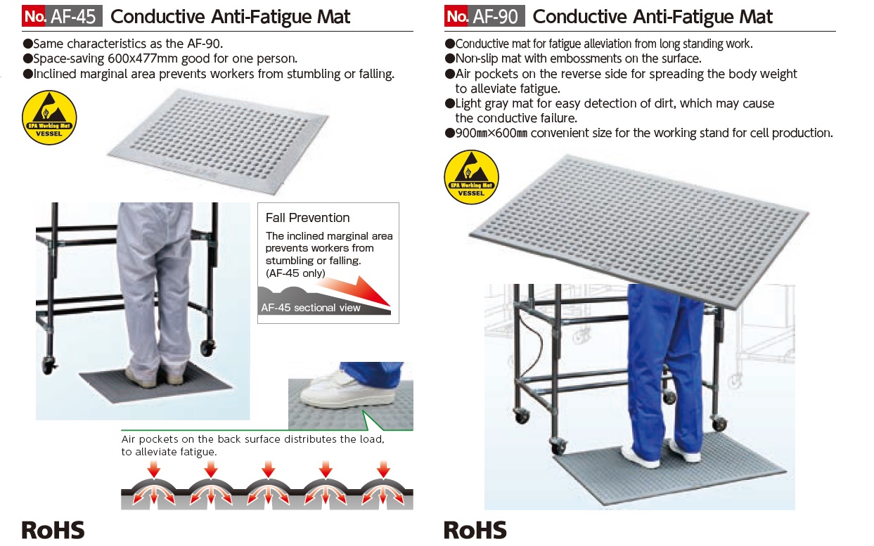 Ichiban Precision Sdn Bhd Vessel Vessel Grounding Tap, Grounding Cord, MatConnecting Gel